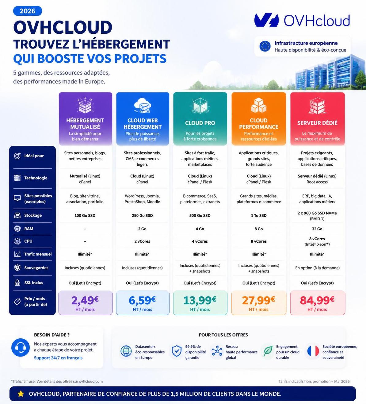 découvrez comment choisir l'offre ovh en 2026 pour optimiser votre présence en ligne et booster efficacement votre activité grâce à des solutions adaptées.